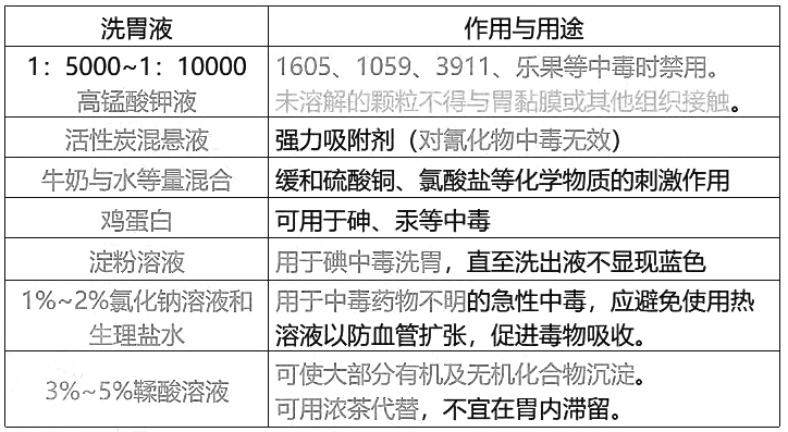 西药学综合知识与技能,章节练习,西药学综合知识与技能真题