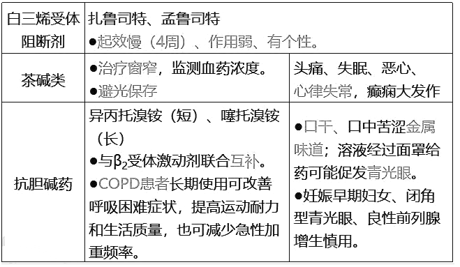 西药学综合知识与技能,章节练习,西药学综合知识与技能真题