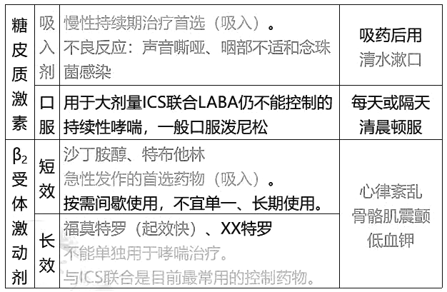 西药学综合知识与技能,章节练习,西药学综合知识与技能真题