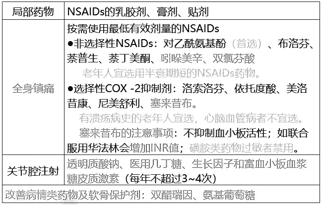 西药学综合知识与技能,章节练习,西药学综合知识与技能真题