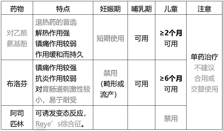 西药学综合知识与技能,历年真题,2021年执业药师考试《药学综合知识与技能》真题