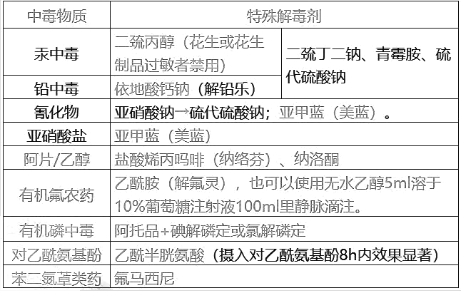 西药学综合知识与技能,历年真题,2021年执业药师考试《药学综合知识与技能》真题