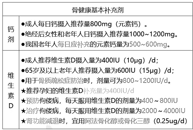 西药学综合知识与技能,历年真题,2021年执业药师考试《药学综合知识与技能》真题