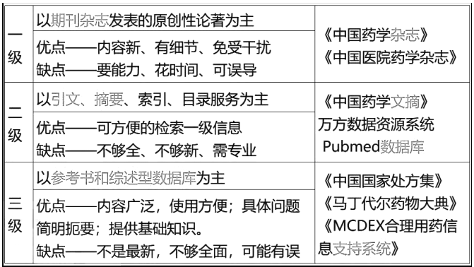 西药学综合知识与技能,历年真题,2021年执业药师考试《药学综合知识与技能》真题