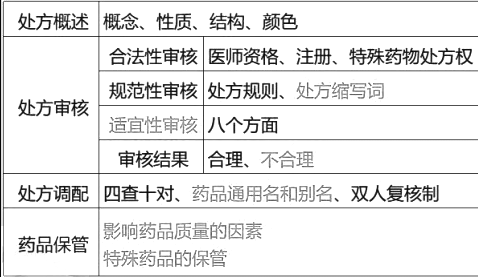 西药学综合知识与技能,历年真题,2021年执业药师考试《药学综合知识与技能》真题