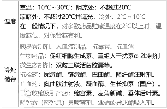 西药学综合知识与技能,历年真题,2021年执业药师考试《药学综合知识与技能》真题