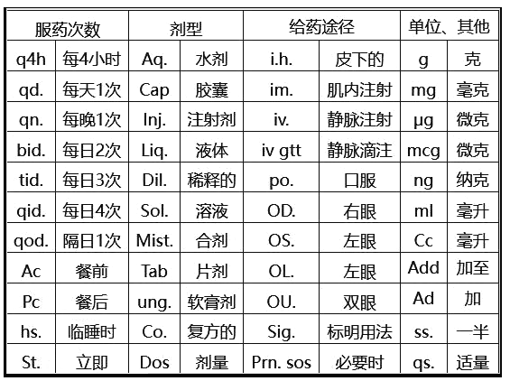 西药学综合知识与技能,历年真题,2021年执业药师考试《药学综合知识与技能》真题