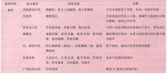 西药学综合知识与技能,章节练习,西药学综合知识与技能