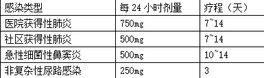 西药学综合知识与技能,章节练习,西药学综合知识与技能
