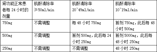 西药学综合知识与技能,章节练习,西药学综合知识与技能