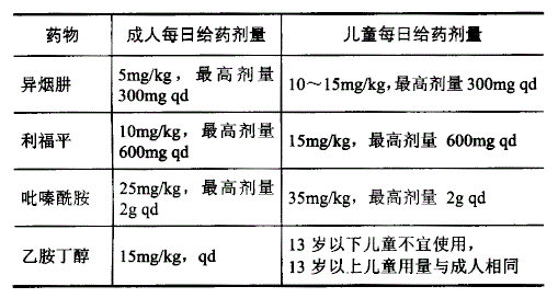 西药学综合知识与技能,章节练习,西药学综合知识与技能 