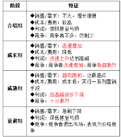 工商管理,章节练习,市场营销管理