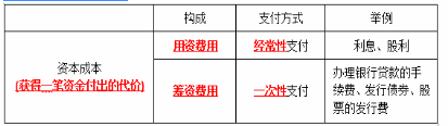 工商管理,章节练习,高级工商管理1