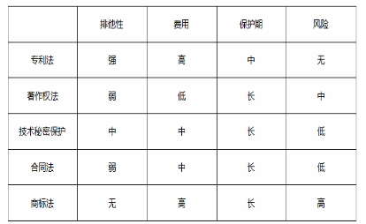 工商管理,章节练习,高级工商管理1