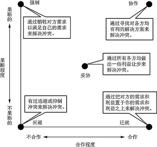 工商管理,章节练习,企业制度与组织结构