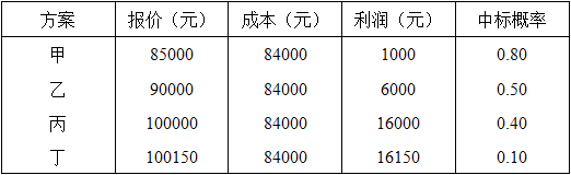 工商管理,章节练习,企业职能与战略决策