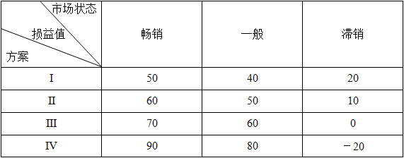 工商管理,章节练习,企业职能与战略决策