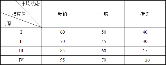 工商管理,章节练习,企业职能与战略决策