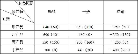 工商管理,章节练习,企业职能与战略决策