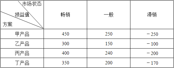 工商管理,章节练习,企业职能与战略决策