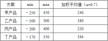 工商管理,章节练习,企业职能与战略决策