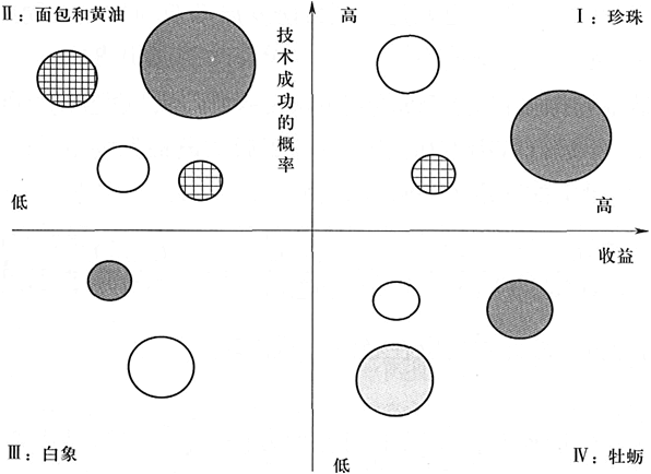 工商管理,章节练习,企业技术创新