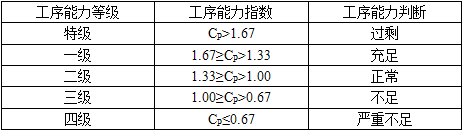 工商管理,章节练习,高级工商管理1