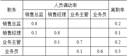 工商管理,章节练习,人力资源管理