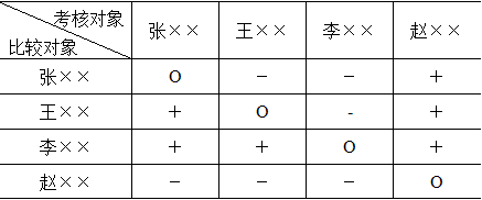 工商管理,章节练习,人力资源管理