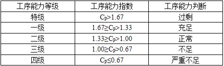 工商管理,章节练习,高级工商管理1