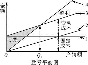 工商管理,章节练习,生产运营管理