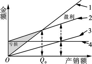 工商管理,章节练习,生产运营管理