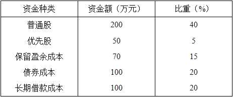 工商管理,章节练习,财务管理