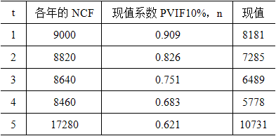 工商管理,章节练习,财务管理