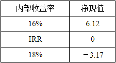 工商管理,章节练习,财务管理