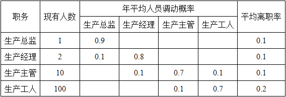 工商管理,章节练习,人力资源管理