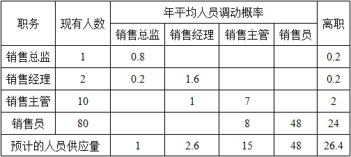 工商管理,章节练习,高级工商管理1