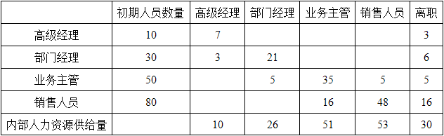 工商管理,章节练习,人力资源管理