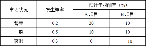 工商管理,章节练习,财务管理