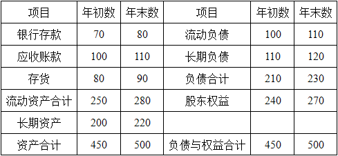 工商管理,章节练习,财务管理