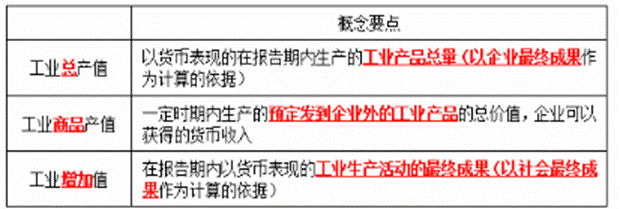 工商管理,章节练习,高级工商管理1