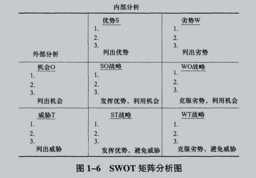 工商管理,章节练习,高级工商管理1