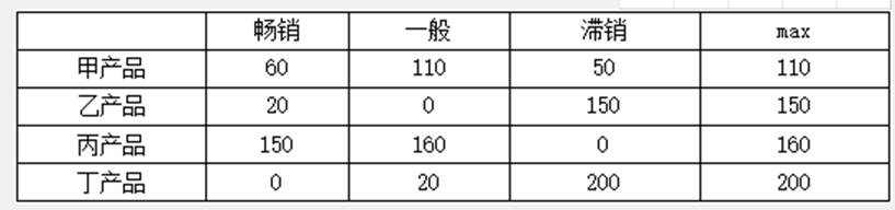 工商管理,章节练习,高级工商管理1