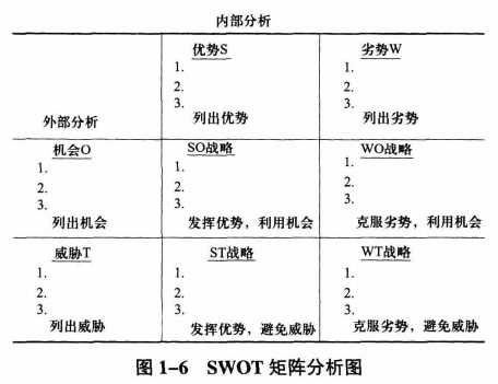 工商管理,章节练习,高级工商管理1