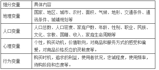 工商管理,历年真题,2020年高级经济师工商管理真题