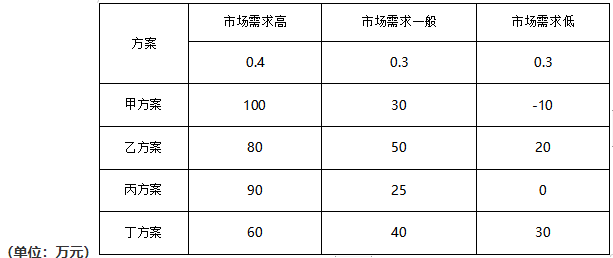 工商管理,章节练习,高级工商管理3