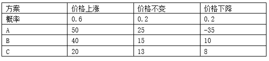 工商管理,章节练习,高级工商管理