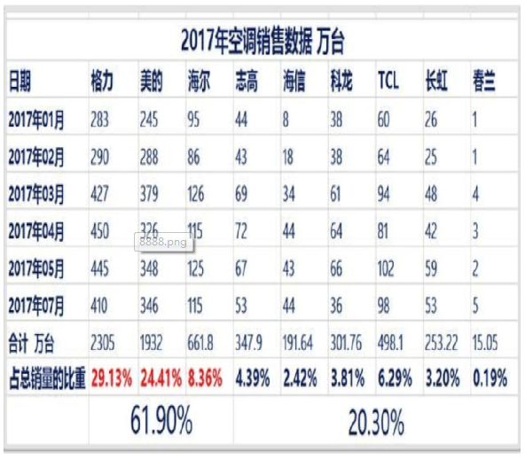 工商管理,章节练习,高级工商管理