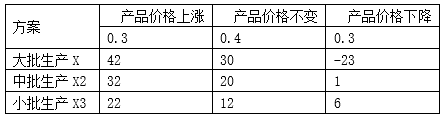 工商管理,章节练习,高级工商管理