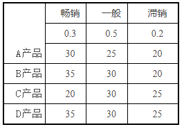 工商管理,章节练习,高级工商管理